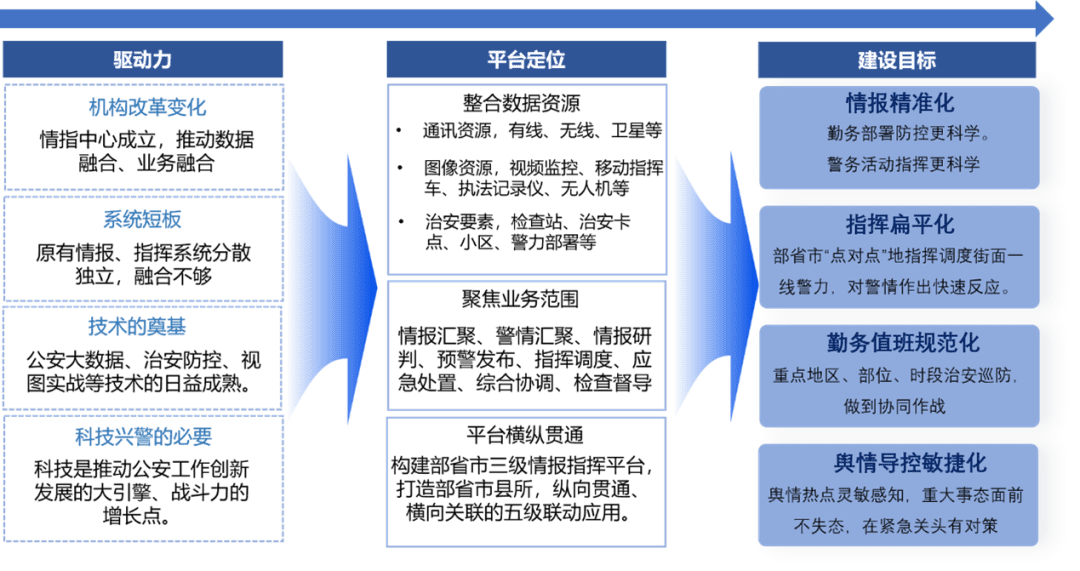 ��ָ����һ�廯����������ƪ��