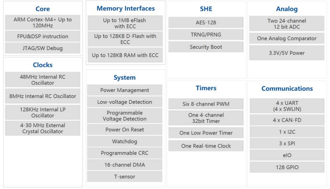 AutoChips�׿Ч����MCUоƬAC7840x��½������